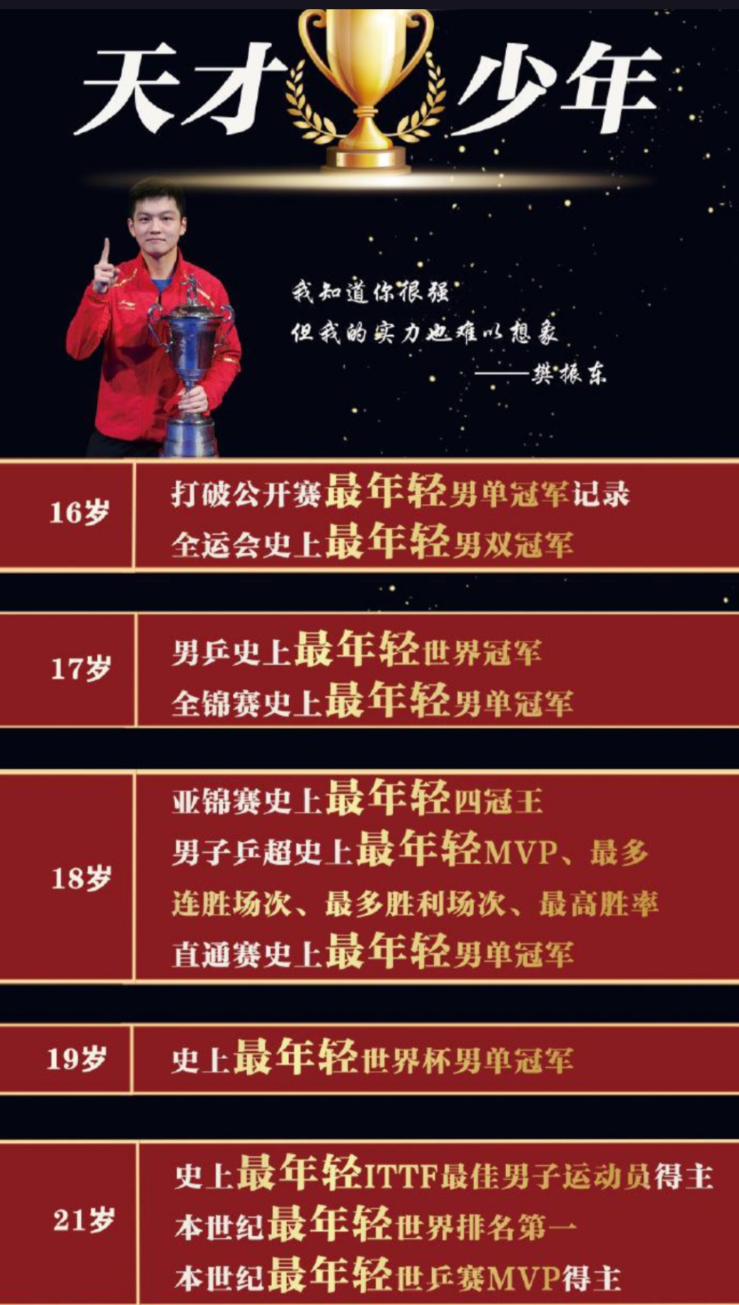 瑞典队轻取法国队，樊振东刷新纪录